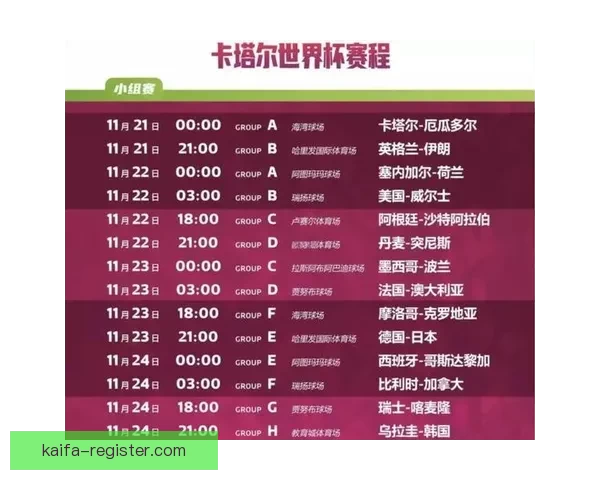 2026世界杯完整赛程时间对阵城市安排及观赛指南全面解析